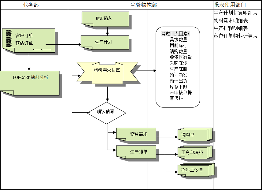 星空平台入口_星空(中国)
的三大维度管理