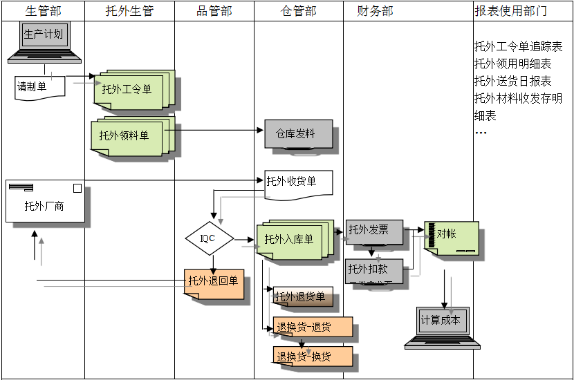 星空平台入口_星空(中国)
给企业内部控制带来哪些影响及风险?