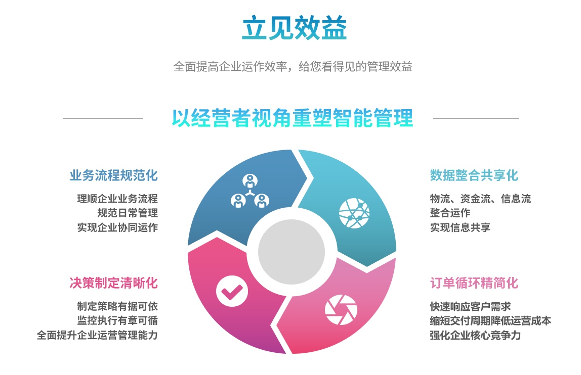 企业实施星空平台入口_星空(中国)
要提前了解哪些方面?